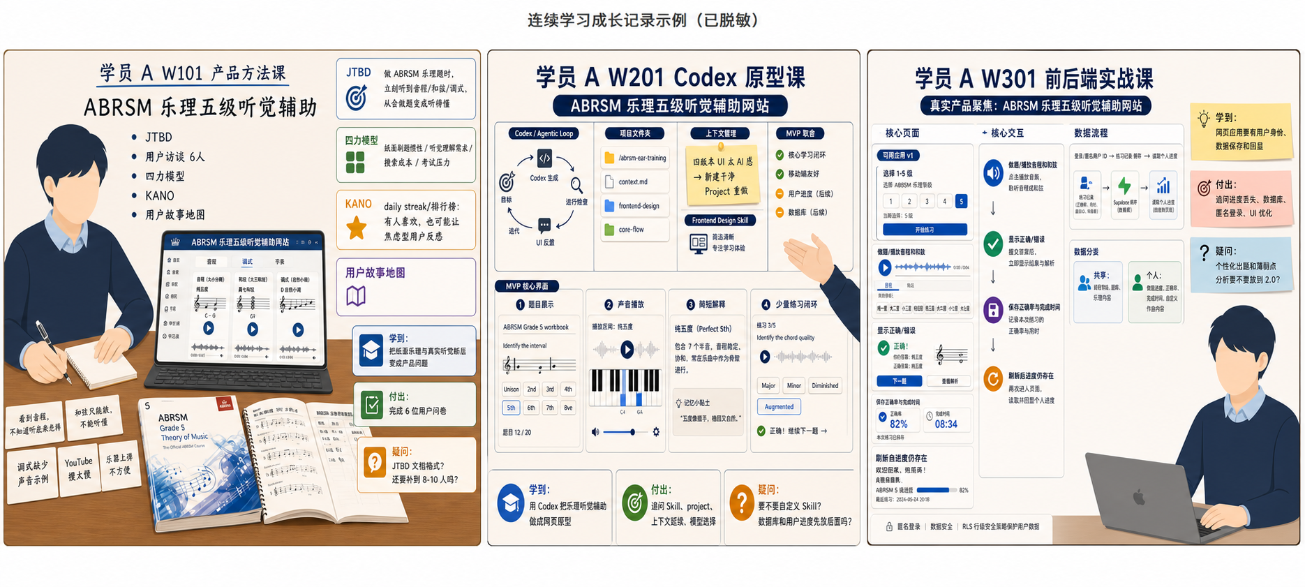 连续学习成长记录示例（已脱敏）